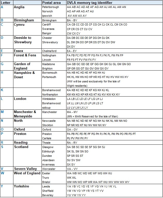 British-Vehicle-Registration-Number-Area-Codes