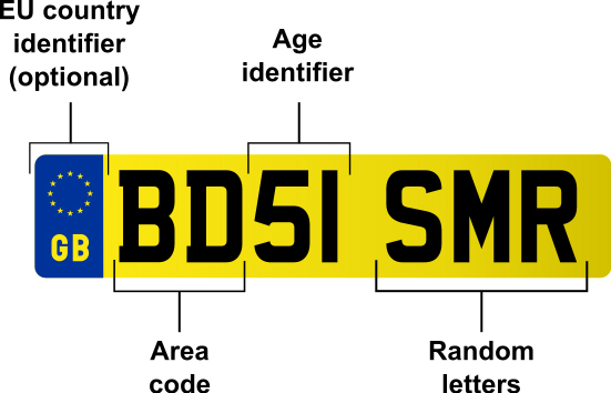 British-Vehicle-Registration-Number-Plate