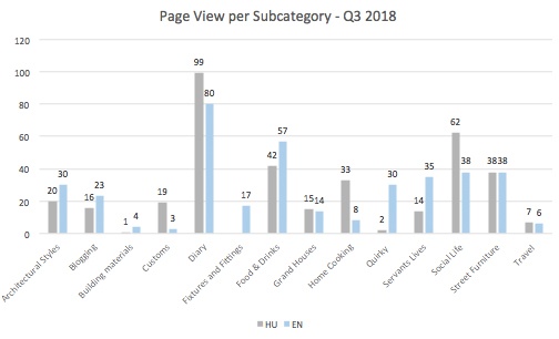 England's Puzzle Blog Report